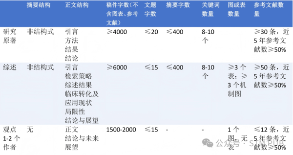 格式.png